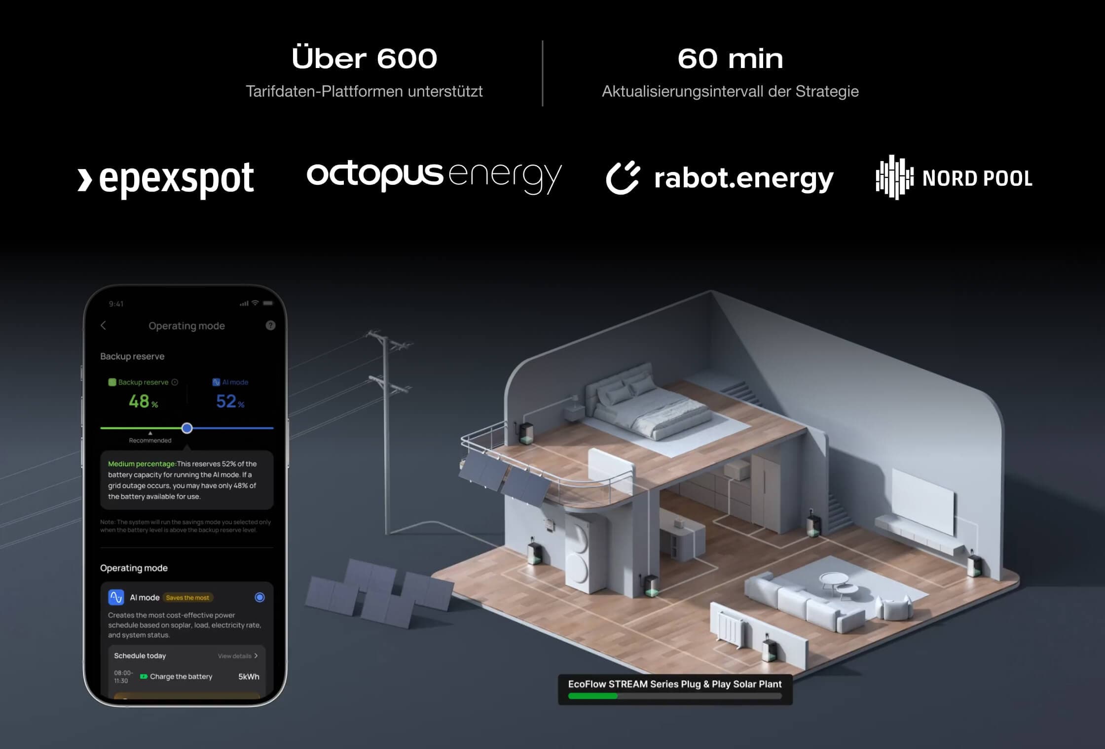 Time-of-Use (TOU) – dynamische Stromtarife