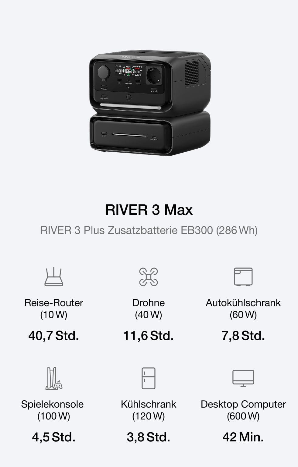 Optimieren Sie die Kapazität für Ihren steigenden Energiebedarf.
