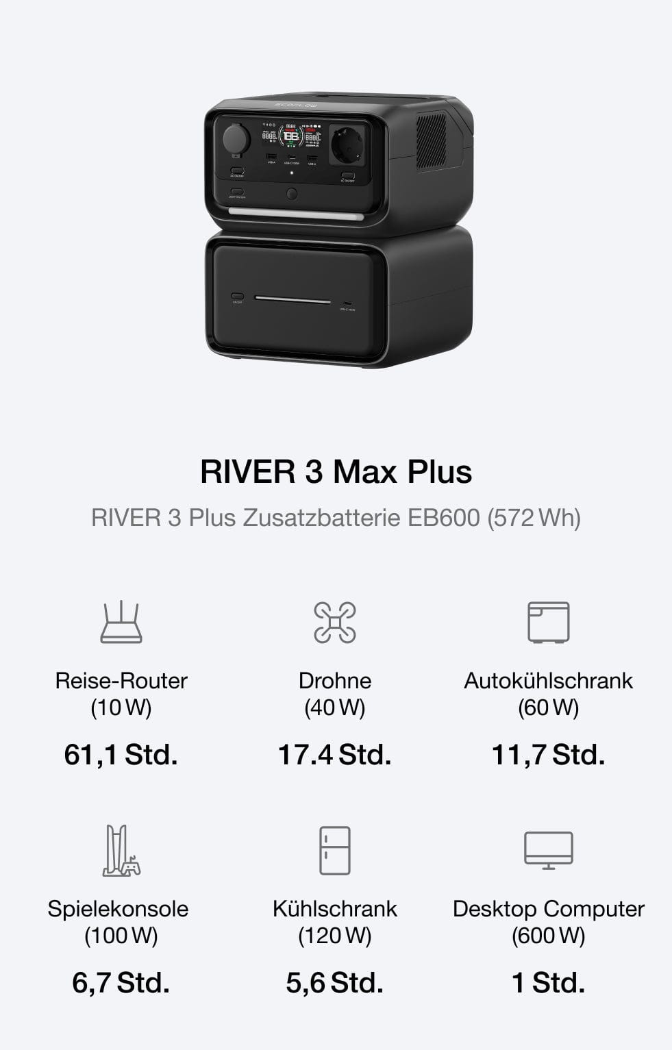 Optimieren Sie die Kapazität für Ihren steigenden Energiebedarf.