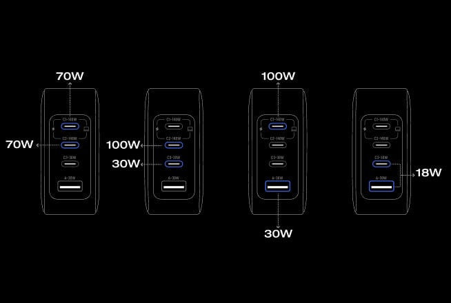 4 Geräte gleichzeitig laden