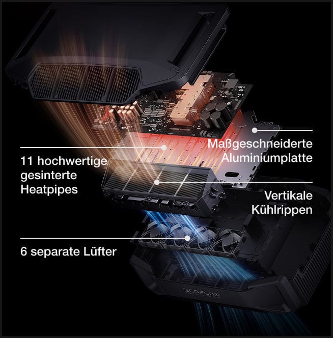 Mehr Sicherheit dank fortschrittlichem Design
