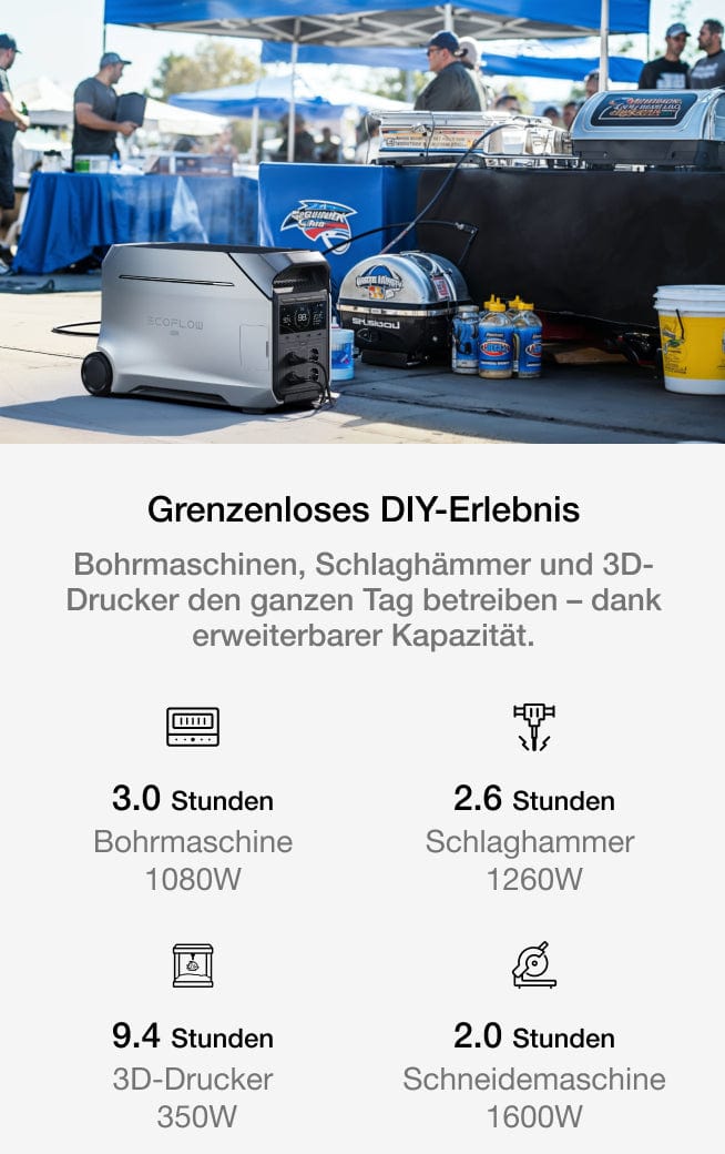 Verlässliche Power für jeden Augenblick