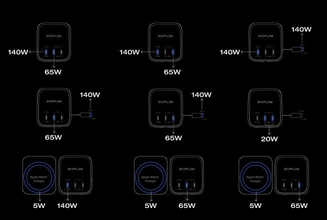 Vier Geräte gleichzeitig laden