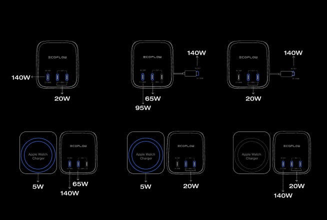 Vier Geräte gleichzeitig laden