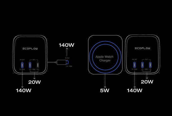Vier Geräte gleichzeitig laden