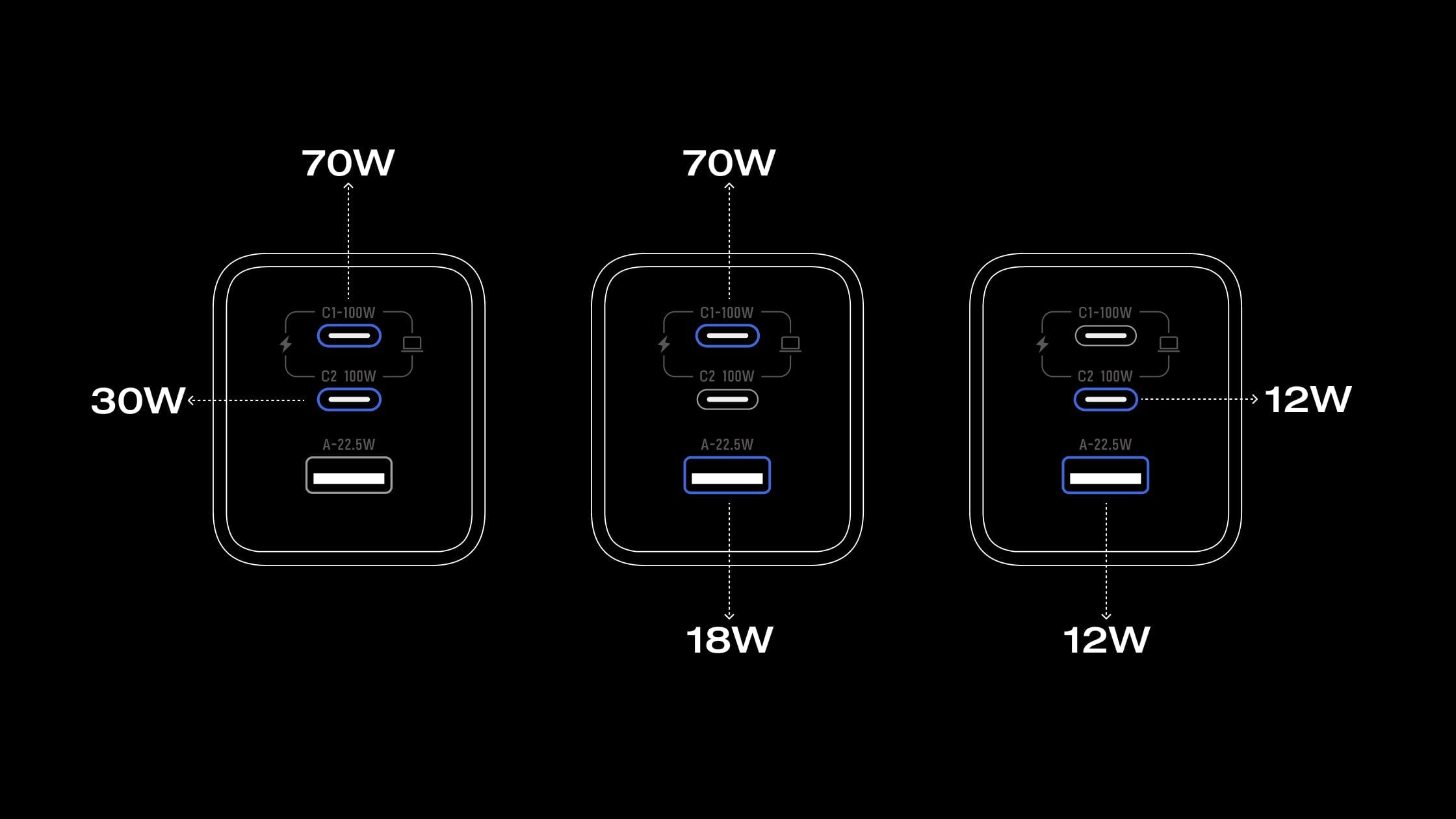 3 Geräte gleichzeitig laden