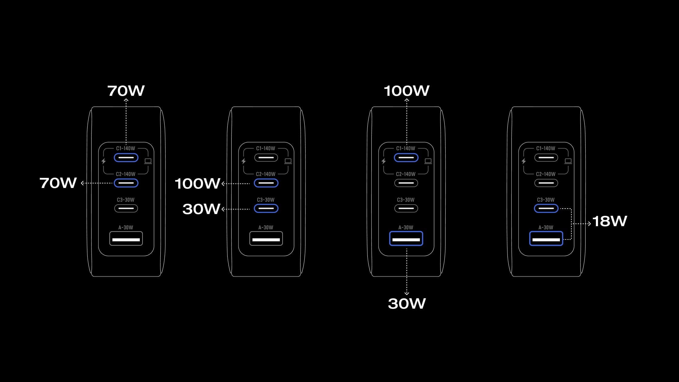 4 Geräte gleichzeitig laden