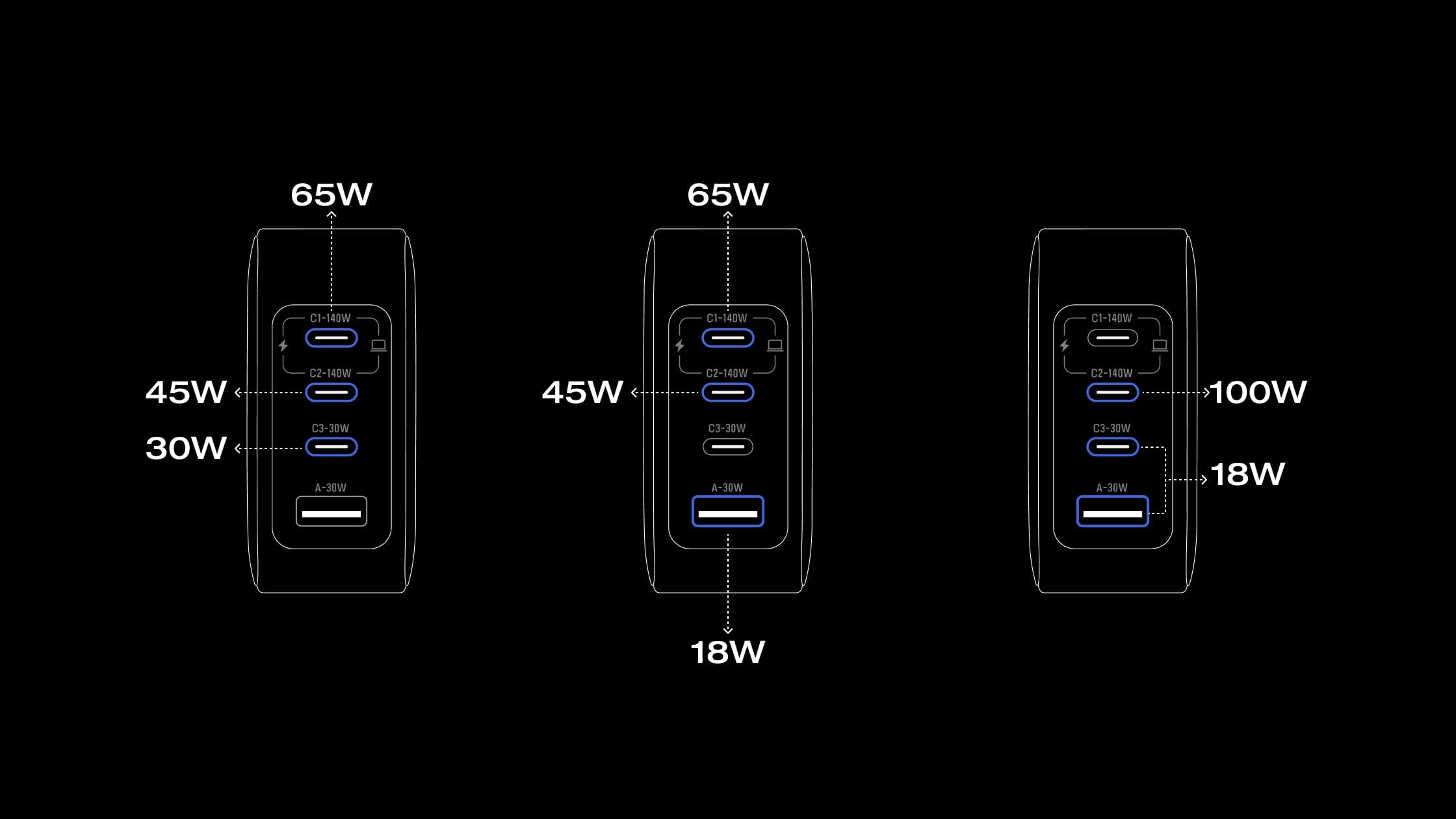 4 Geräte gleichzeitig laden