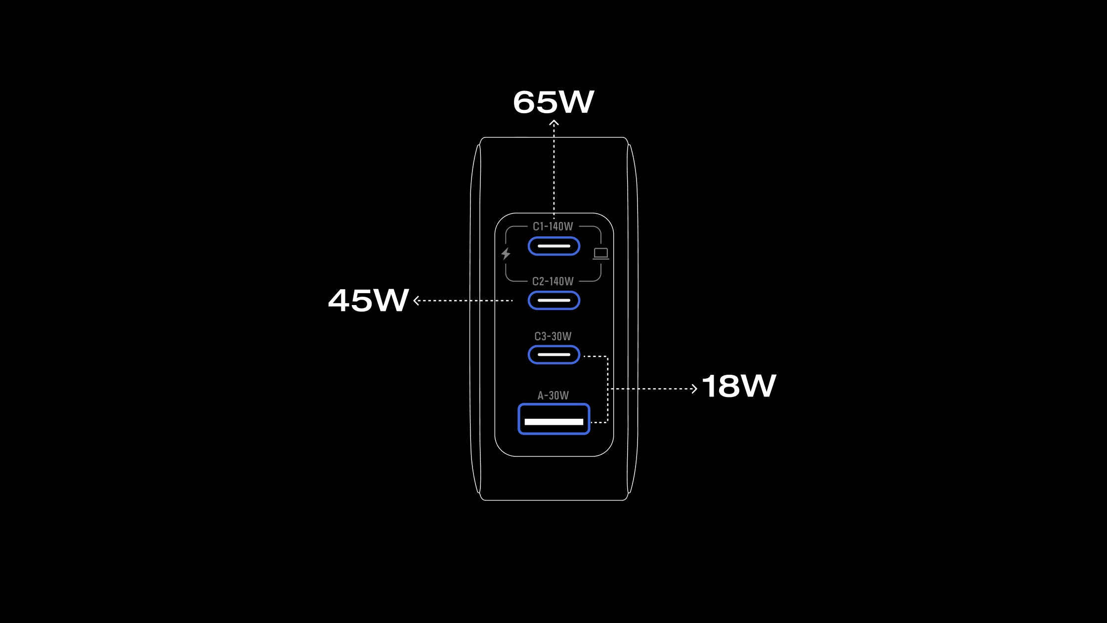 4 Geräte gleichzeitig laden