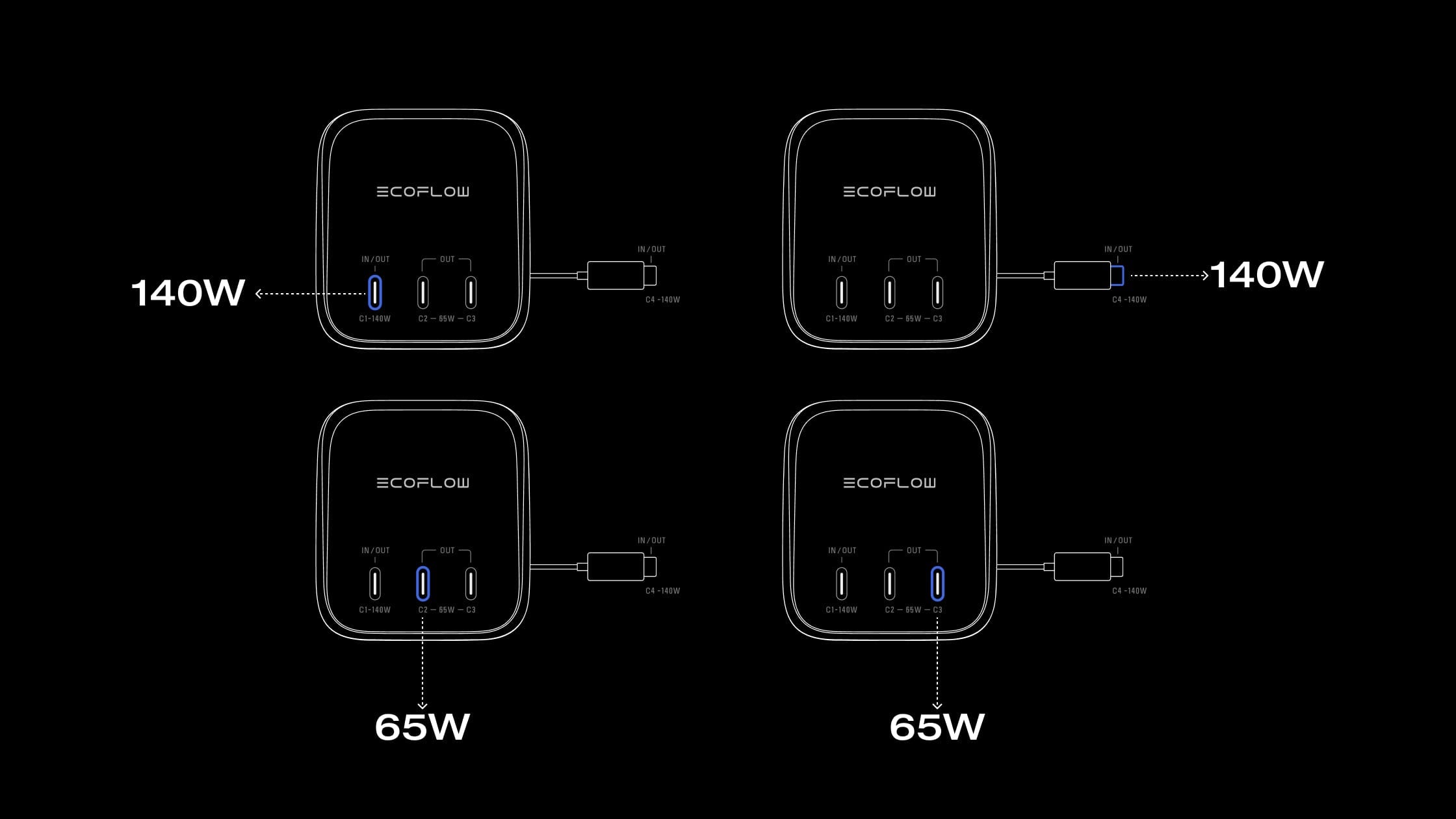 Vier Geräte gleichzeitig laden