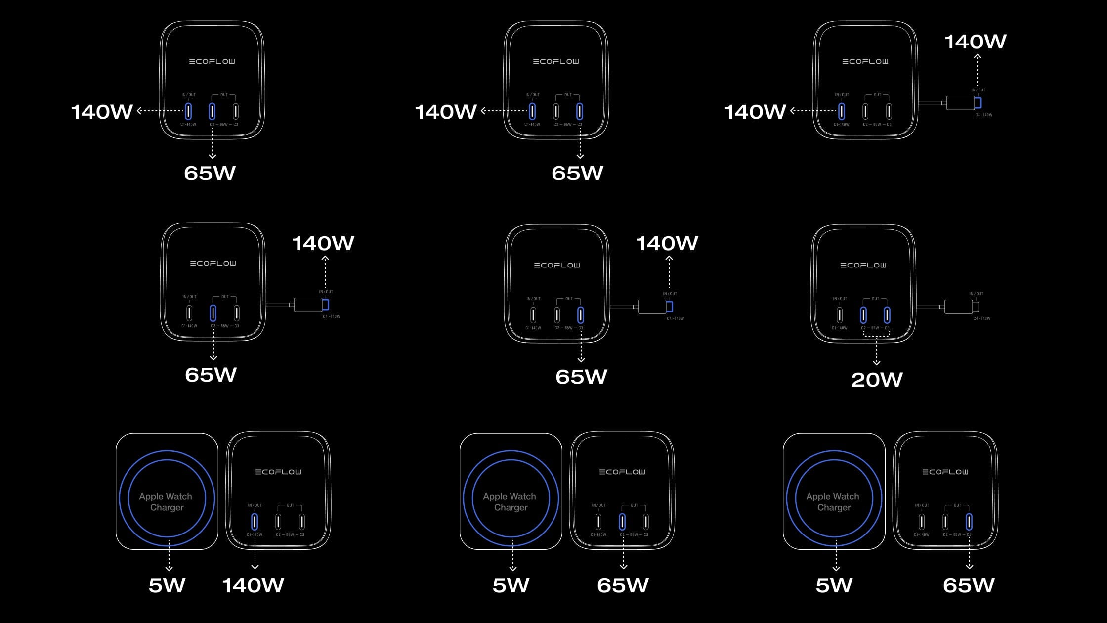 Vier Geräte gleichzeitig laden
