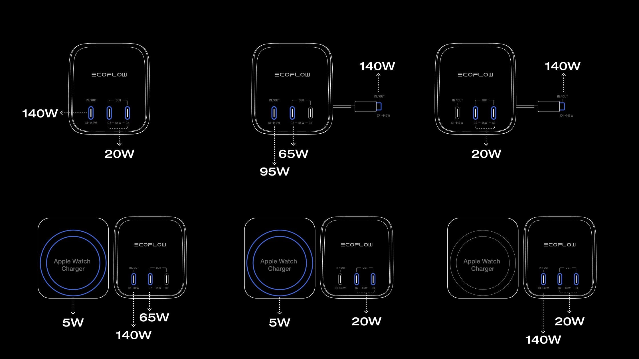 Vier Geräte gleichzeitig laden