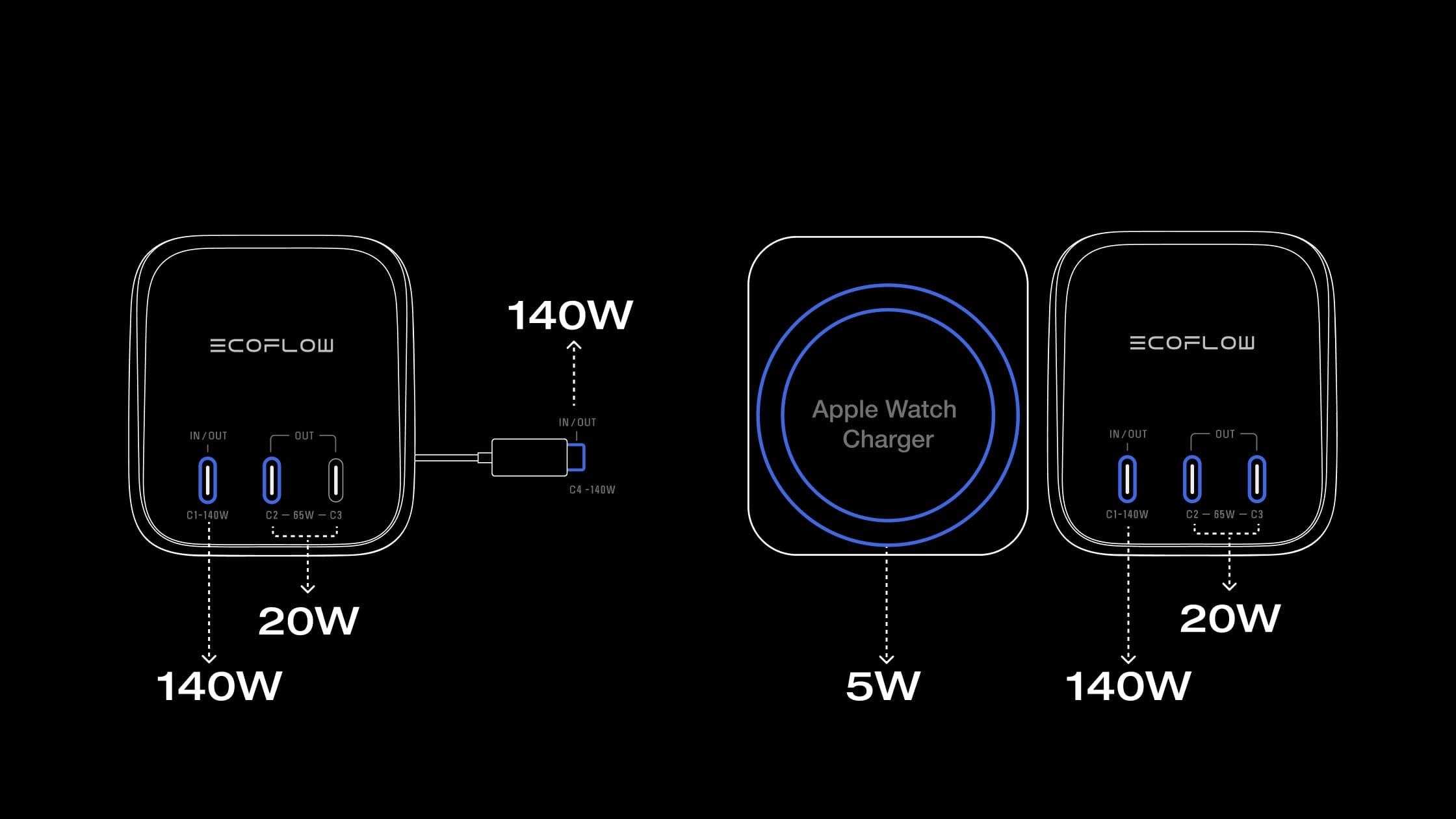 Vier Geräte gleichzeitig laden