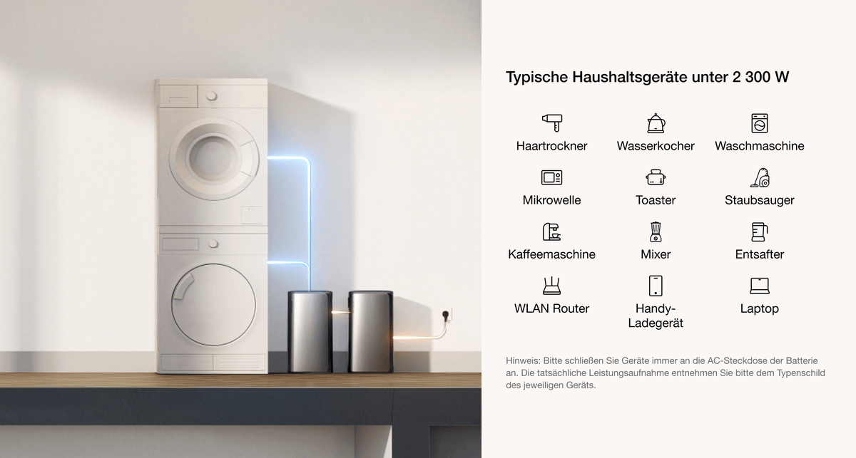 EcoFlow STREAM Parallelmodus 2300W Solarleistung Setup