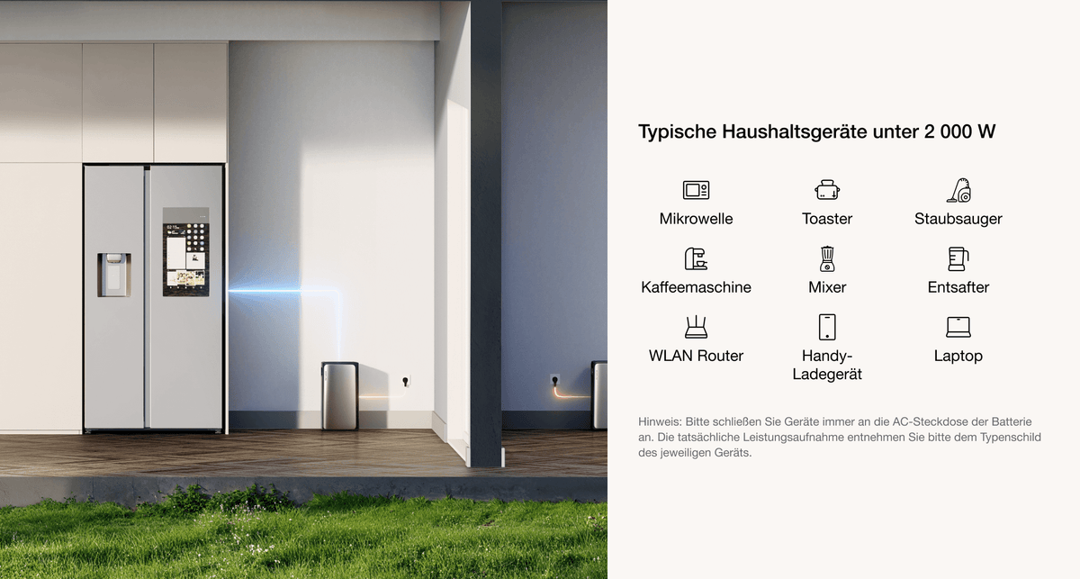 EcoFlow STREAM Verteilter Modus 2000W Solarleistung