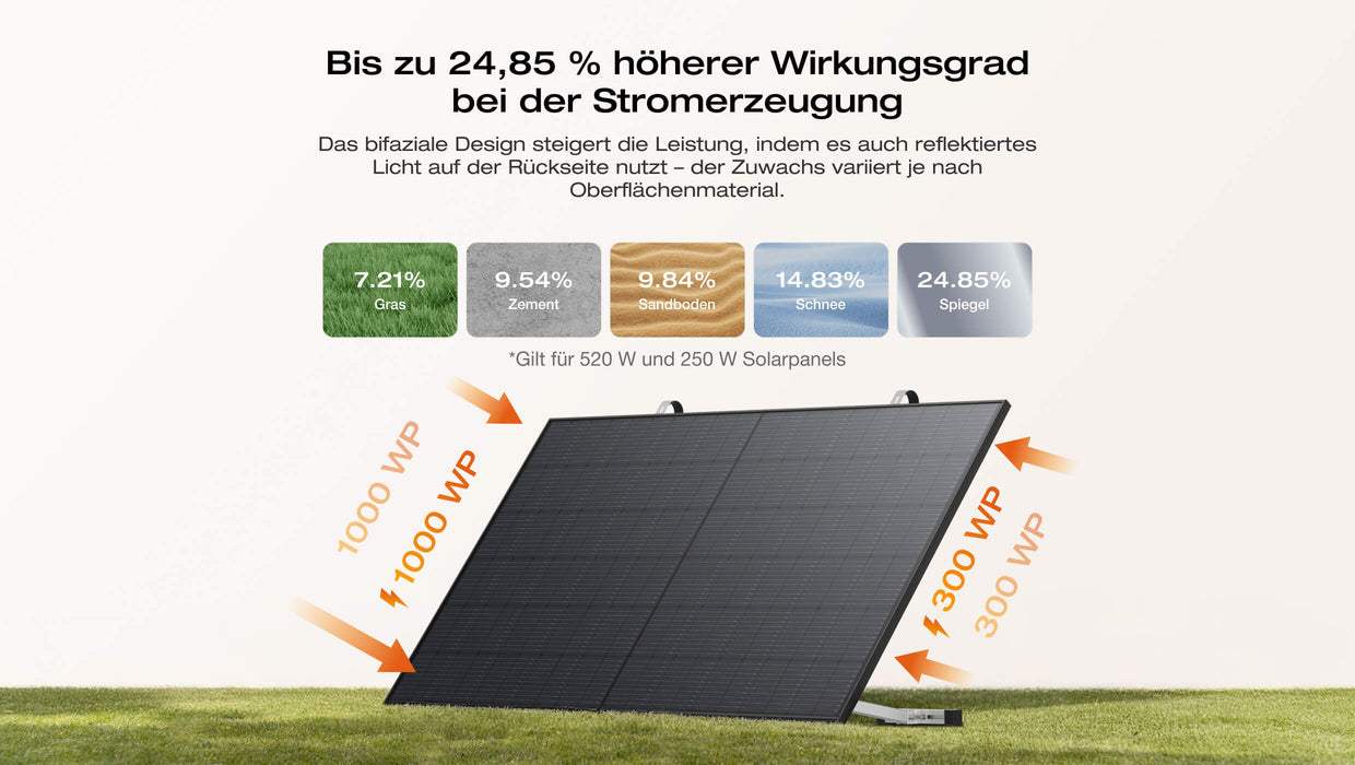 EcoFlow STREAM Balkonkraftwerk mit Speicher