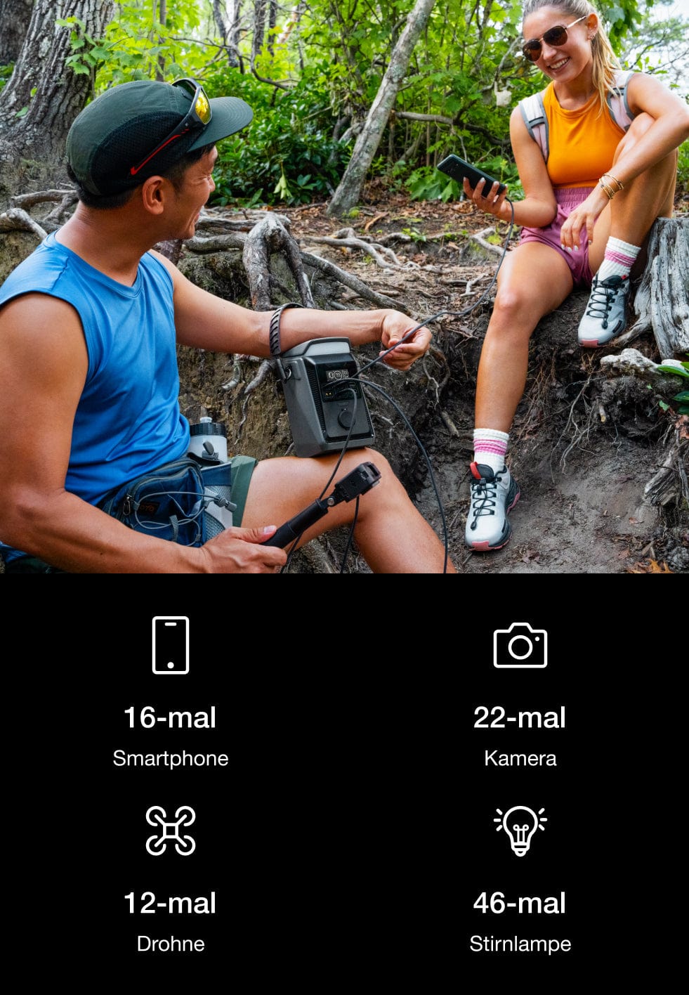 Strom für jede Situation – vom Campingplatz bis zum TRAIL