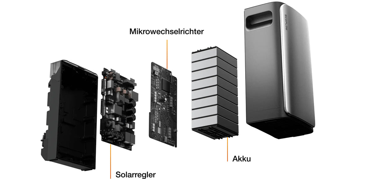 EcoFlow STREAM All-in-One Hybrid System mit integriertem Mikro-Wechselrichter