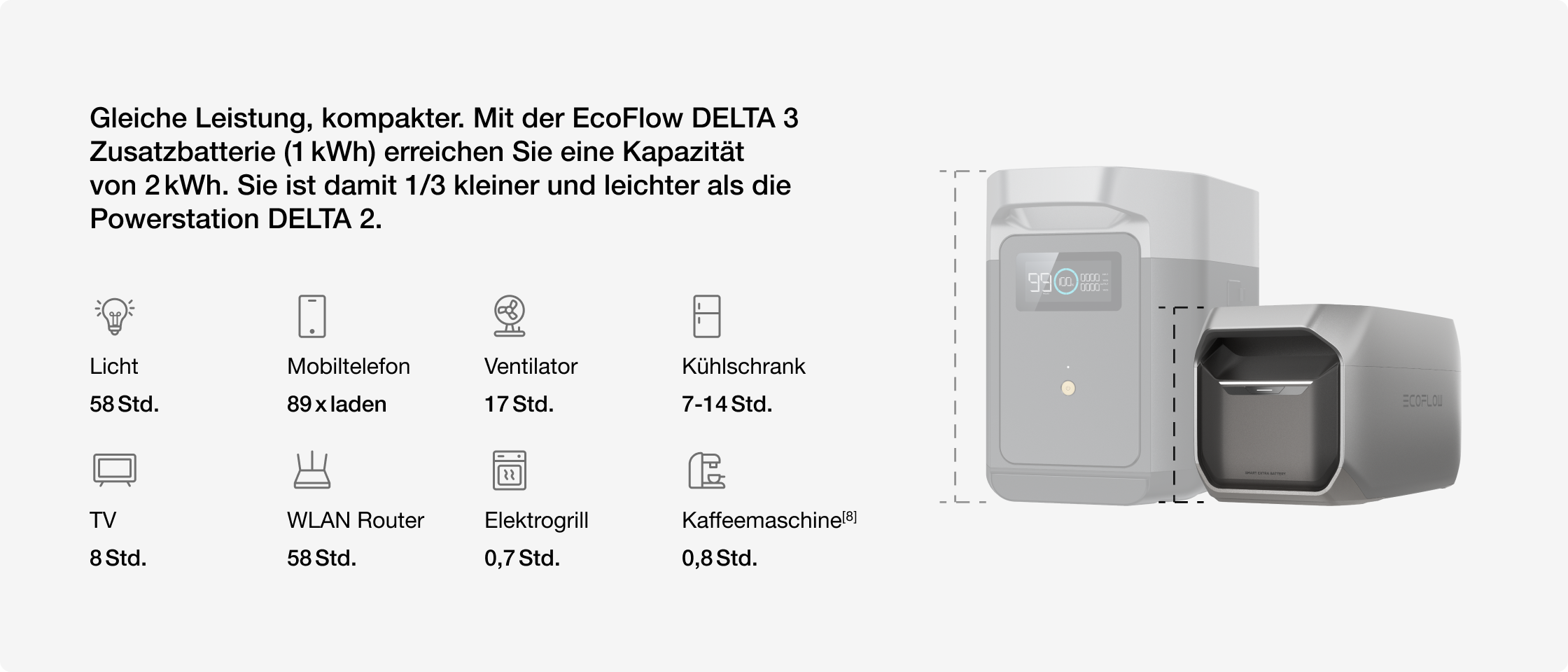 Flexible Erweiterung für ultralange Laufzeiten