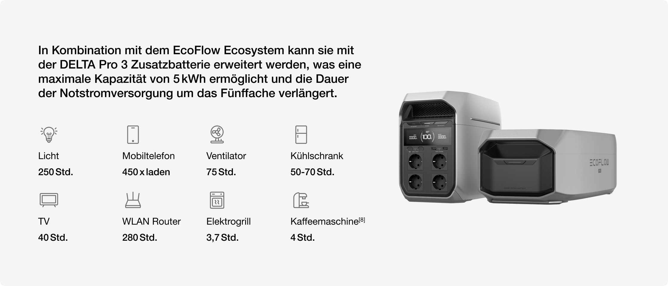 Flexible Erweiterung für ultralange Laufzeiten