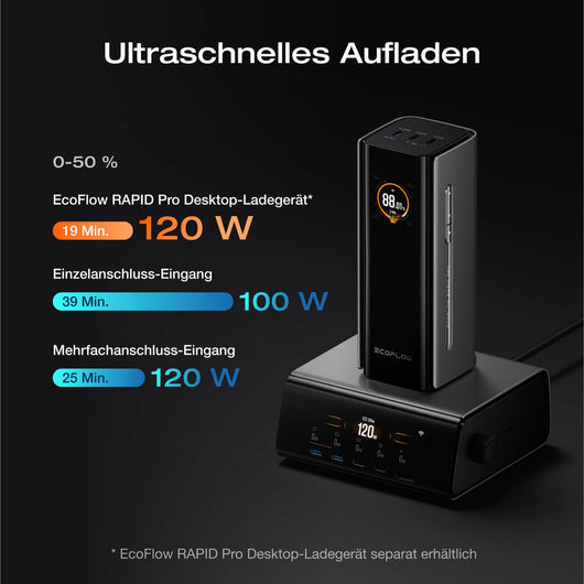 EcoFlow RAPID Pro Powerbank (20 000mAh, 230W, Integriertes 100W Kabel)