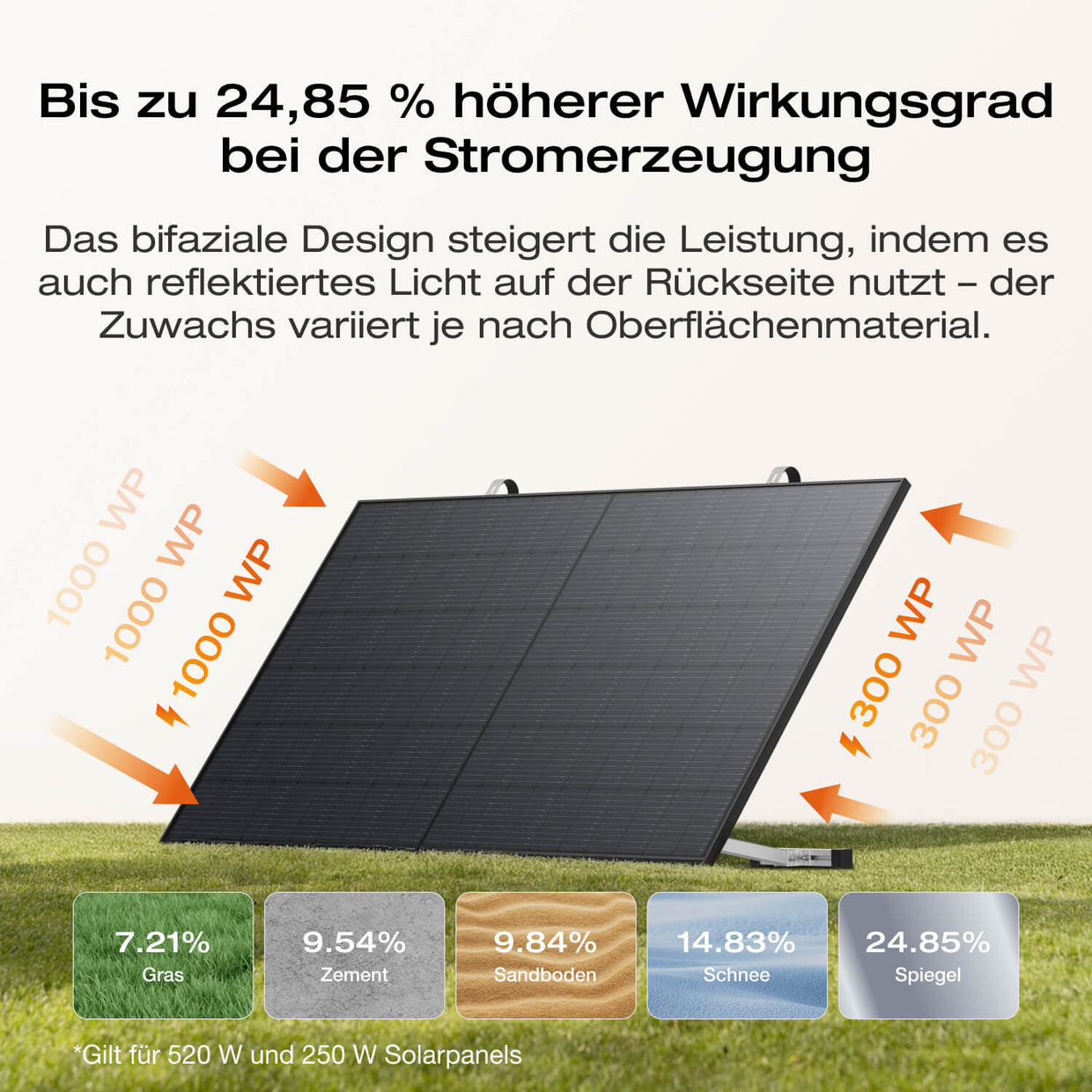 EcoFlow STREAM Balkonkraftwerk