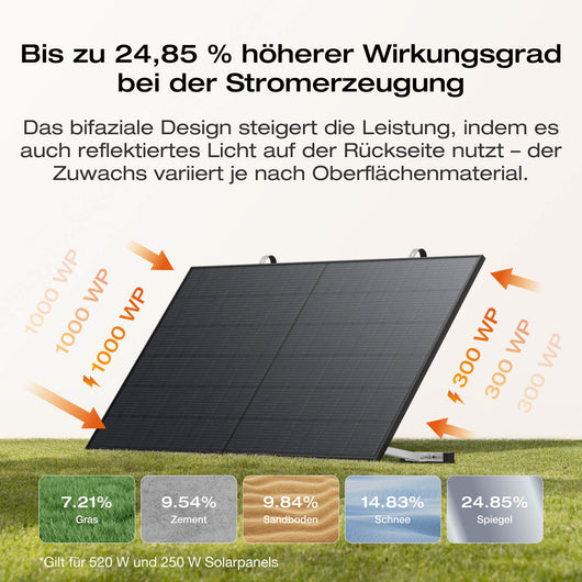 EcoFlow STREAM Balkonkraftwerk