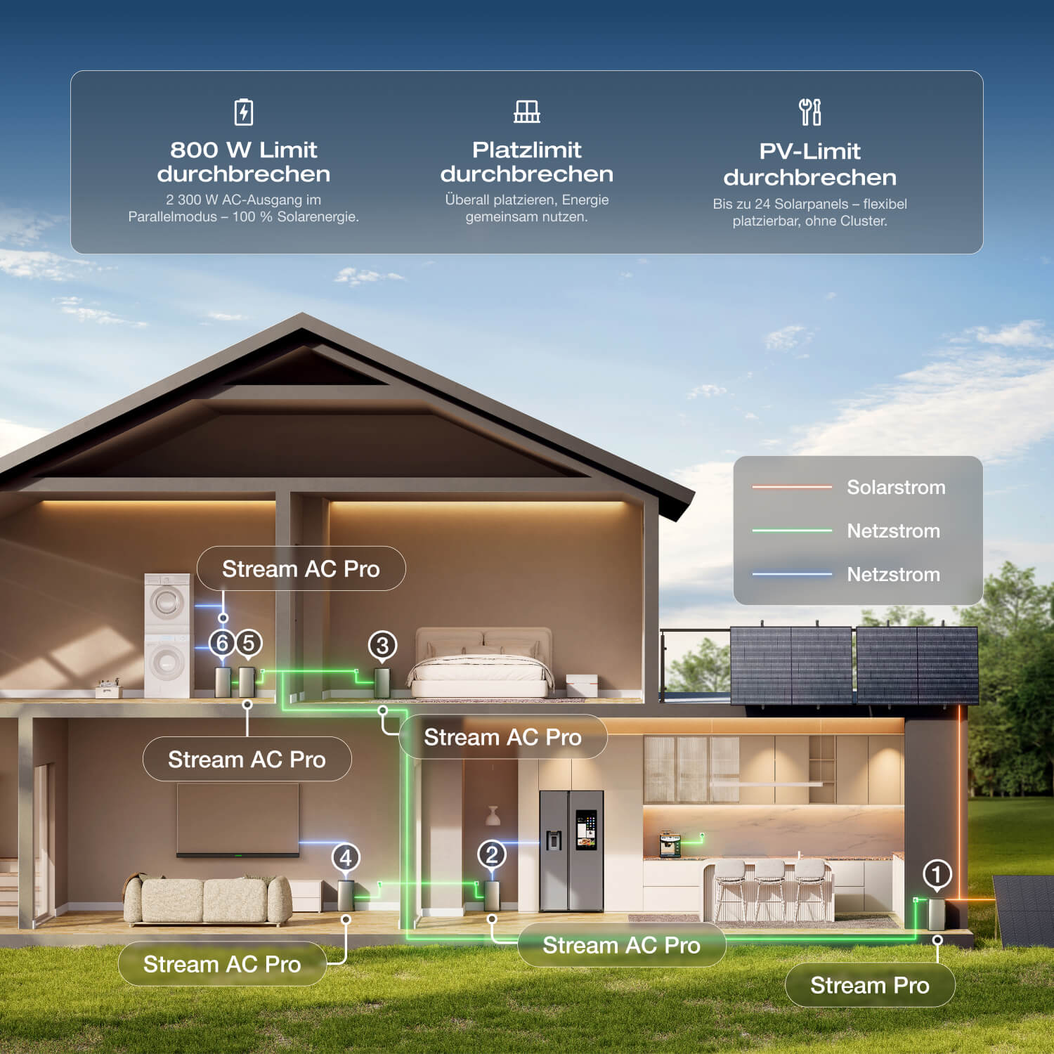 Exoflow EcoFlow STREAM Ultra/Pro/Max Balkonkraftwerk mit Speicher - EcoFlow Germany