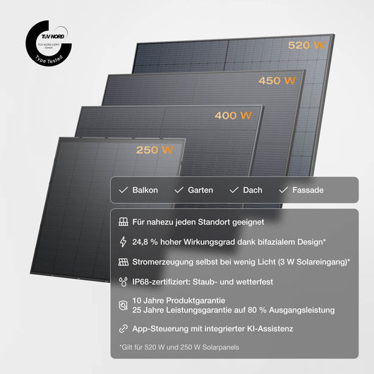 EcoFlow STREAM Balkonkraftwerk