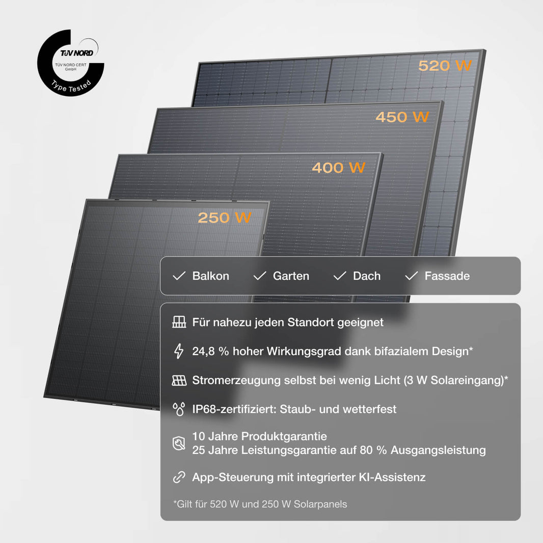 Produktbild von Balkonkraftwerk Mit Speicher 3840Wh – EcoFlow STREAM Ultra + AC Pro, 2000W Solareingang, 800W Ausgang, Bifaziale Module & Smart Meter