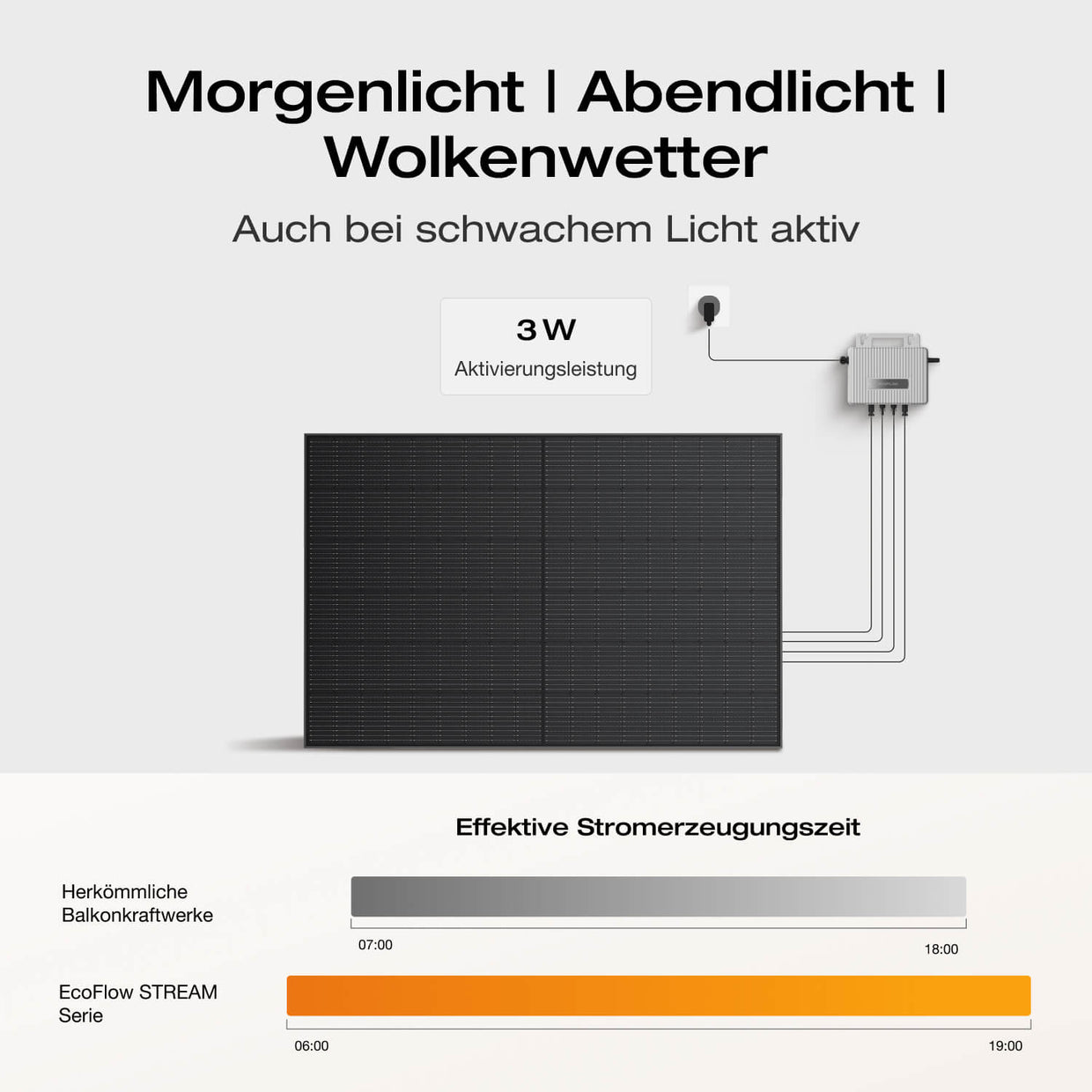 EcoFlow STREAM Balkonkraftwerk