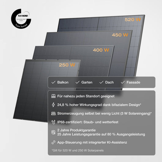 EcoFlow STREAM Pro/Max Balkonkraftwerk mit Speicher(Generalüberholt)