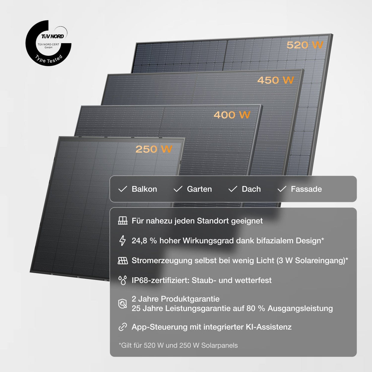 EcoFlow STREAM Ultra/Pro/Max Balkonkraftwerk mit Speicher (Generalüberholt)