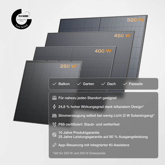 EcoFlow STREAM Ultra X