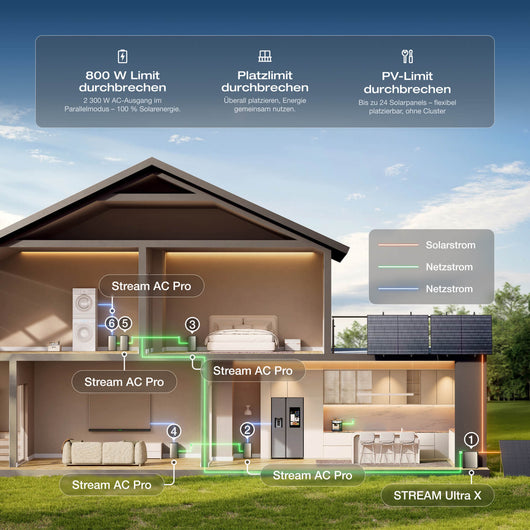 EcoFlow STREAM Ultra X