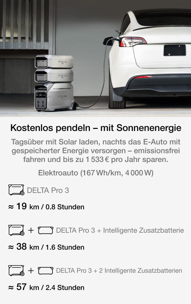 Verlässliche Power für jeden Augenblick