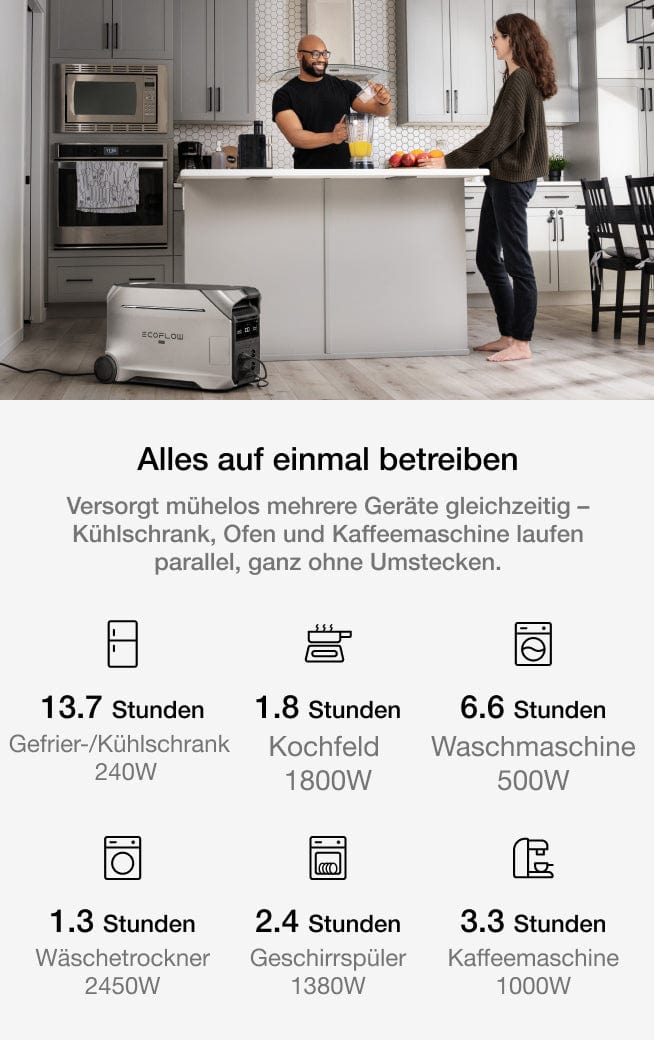 Verlässliche Power für jeden Augenblick