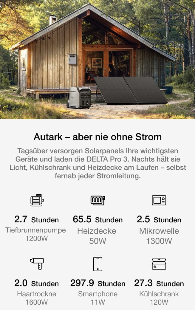 Verlässliche Power für jeden Augenblick