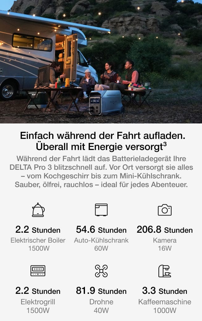 Verlässliche Power für jeden Augenblick